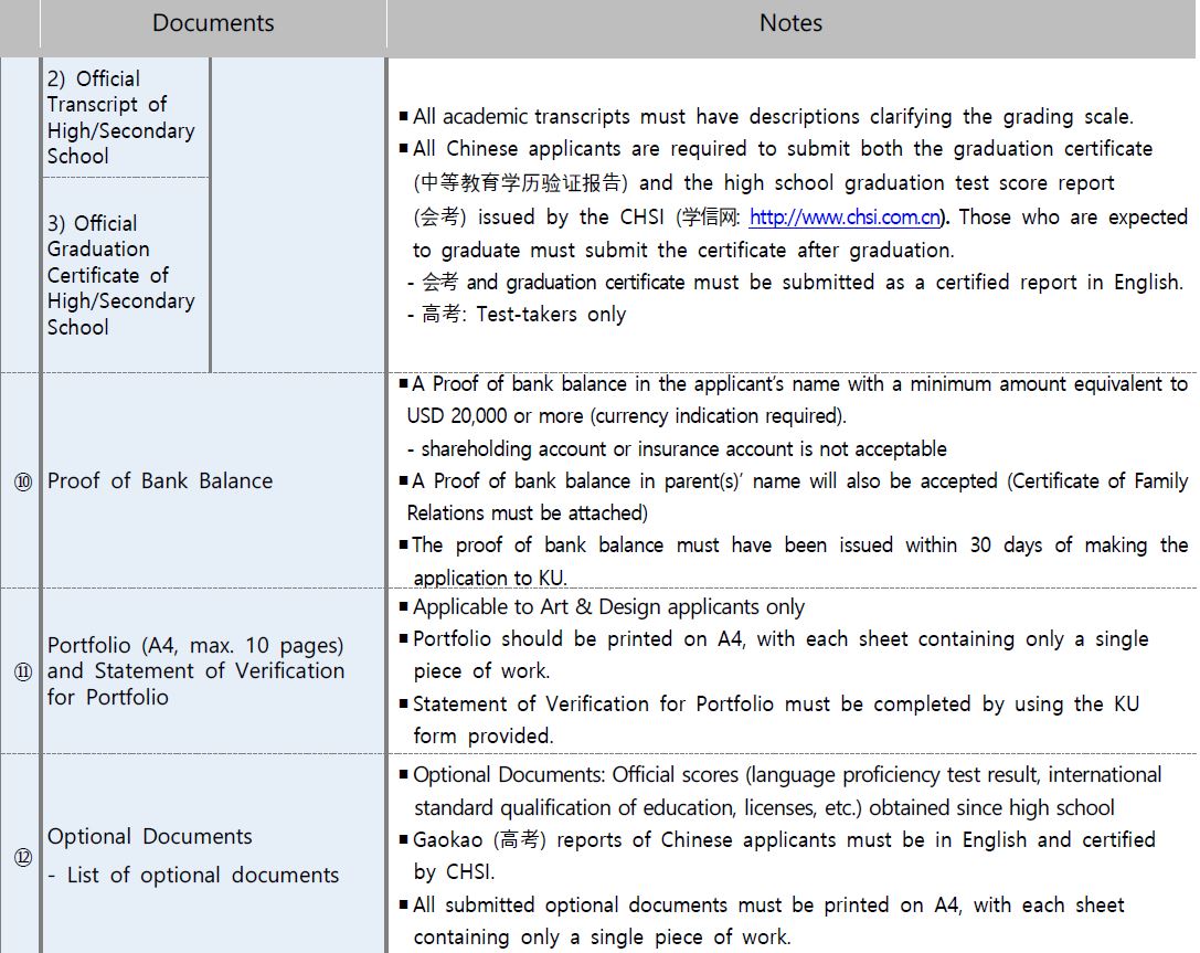 Korea University International Student Admissions-Documents to be submitted 고려대 외국인전형 제출서류_한글_영어_안내_14_제출서류(영).JPG