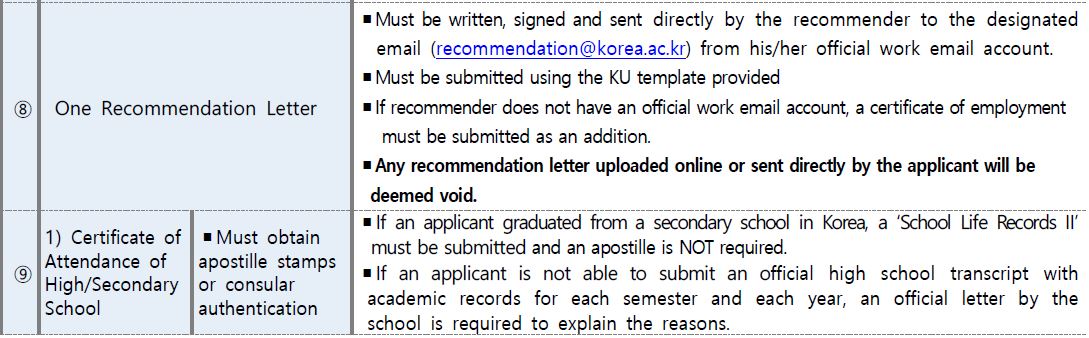Korea University International Student Admissions-Documents to be submitted 고려대 외국인전형 제출서류_한글_영어_안내_13_제출서류(영).JPG