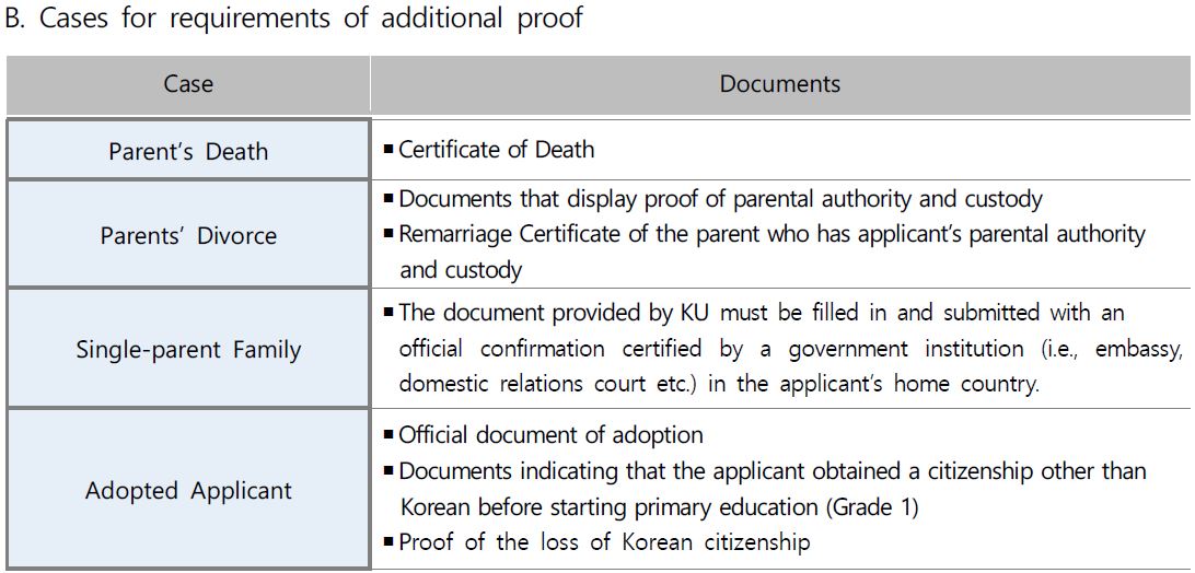 Korea University International Student Admissions-Documents to be submitted 고려대 외국인전형 제출서류_한글_영어_안내_17_제출서류(영).JPG
