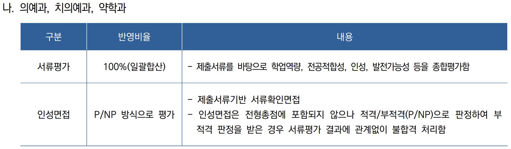 연세대 외국인전형 전형방법  연세대 일반학과 외국인전형 전형방법 Yonsei Univ. Admission for Foreigners_04_전형방법.JPG