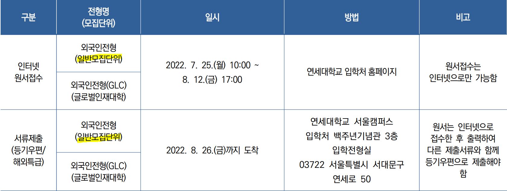 연세대 외국인전형 모집단위 지원자격 전형일정  연세대 일반학과 외국인전형 모집단위 지원자격 전형일정 Yonsei Univ. Admission Majors Eligibility and Schedule   for Foreigners_08_전형일정.JPG