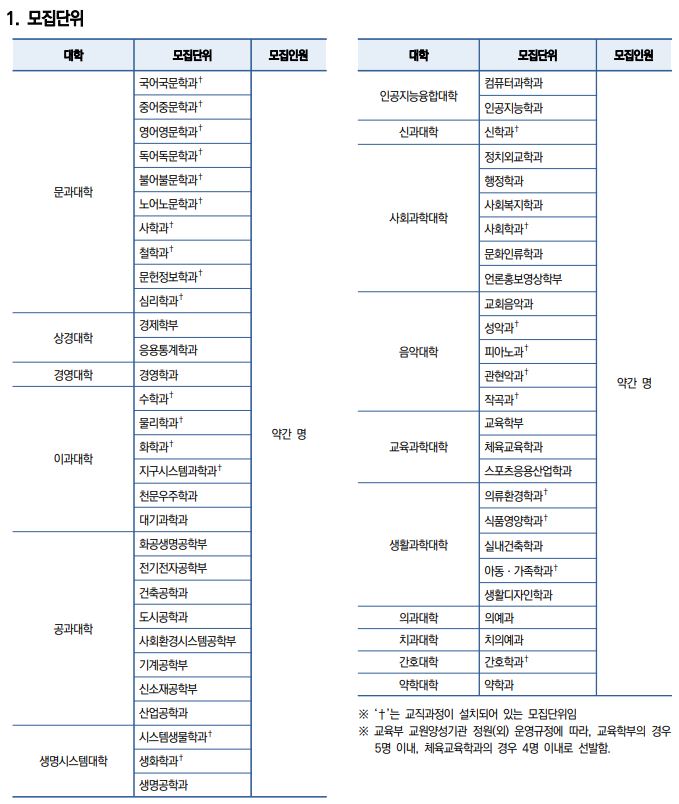 연세대 외국인전형 모집단위 지원자격 전형일정  연세대 일반학과 외국인전형 모집단위 지원자격 전형일정 Yonsei Univ. Admission Majors Eligibility and Schedule   for Foreigners_01_모집단위.JPG