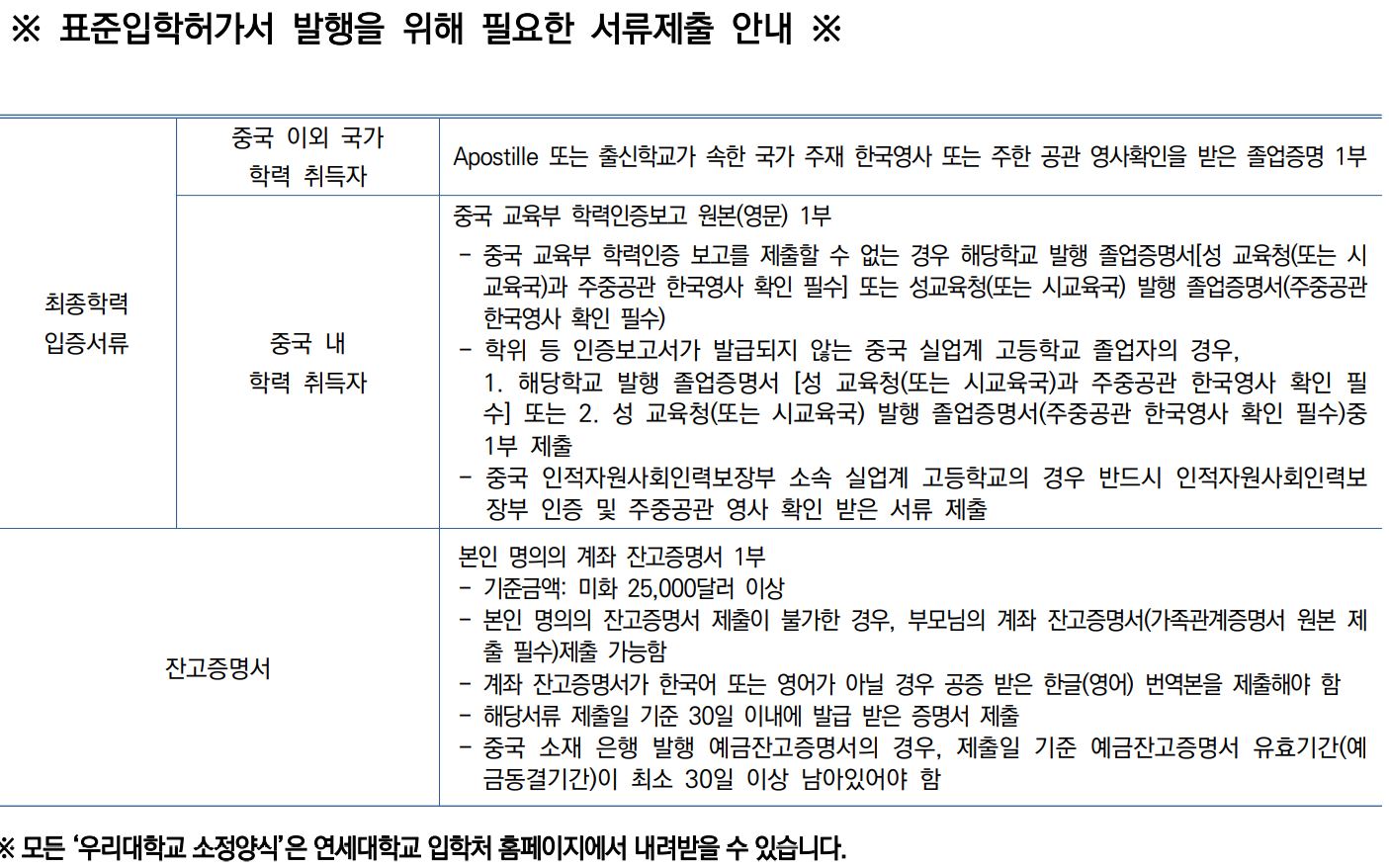 연세대 글로벌인재학부 외국인전형 제출서류  연세대 GLC 외국인전형 제출서류 Yonsei Univ. GLC Admission Documents for Foreigners_05_제출서류.JPG