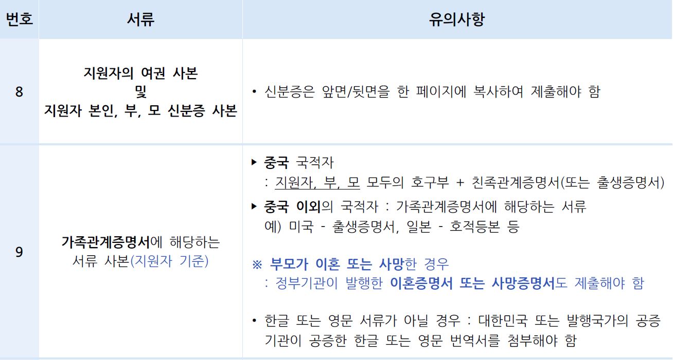 Hongik University Foreign Student Admission Required Documents_English Version 홍익대 외국인전형 제출서류_영어본_04_제출서류.JPG