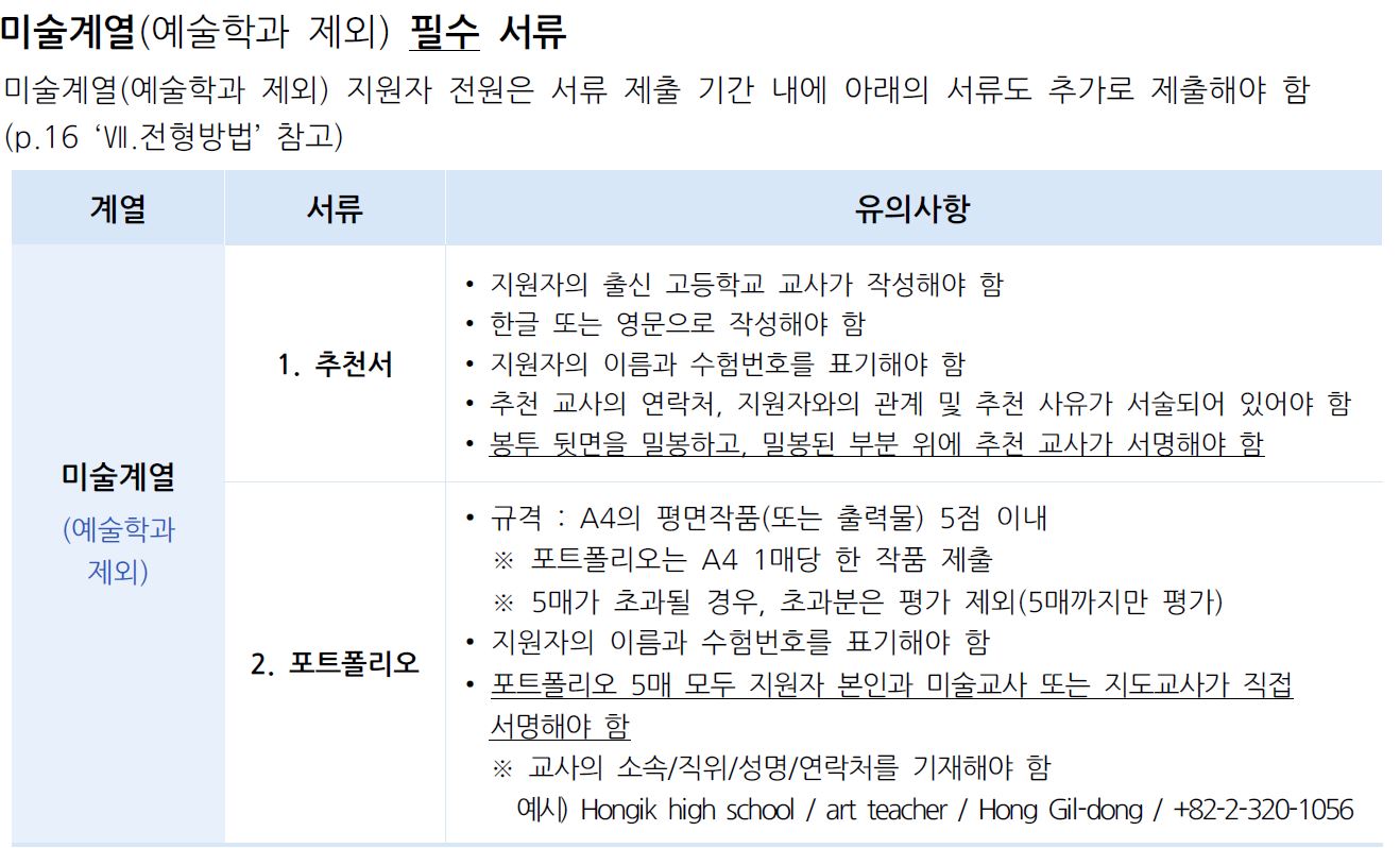 Hongik University Foreign Student Admission Required Documents_English Version 홍익대 외국인전형 제출서류_영어본_06_제출서류.JPG