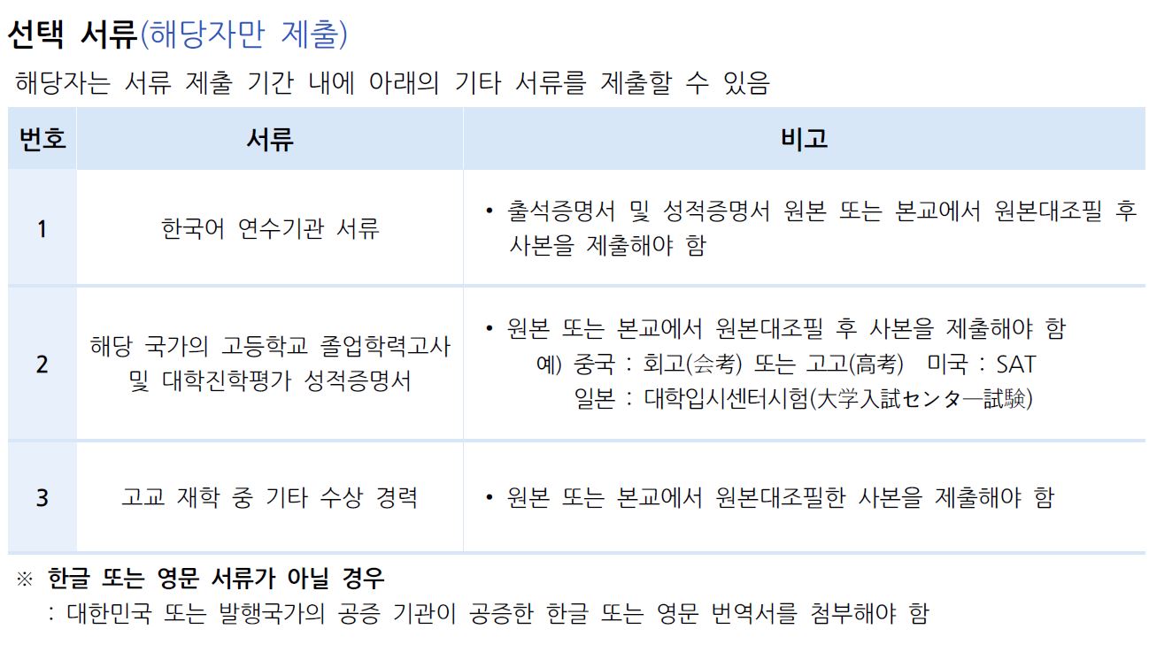 Hongik University Foreign Student Admission Required Documents_English Version 홍익대 외국인전형 제출서류_영어본_08_제출서류.JPG