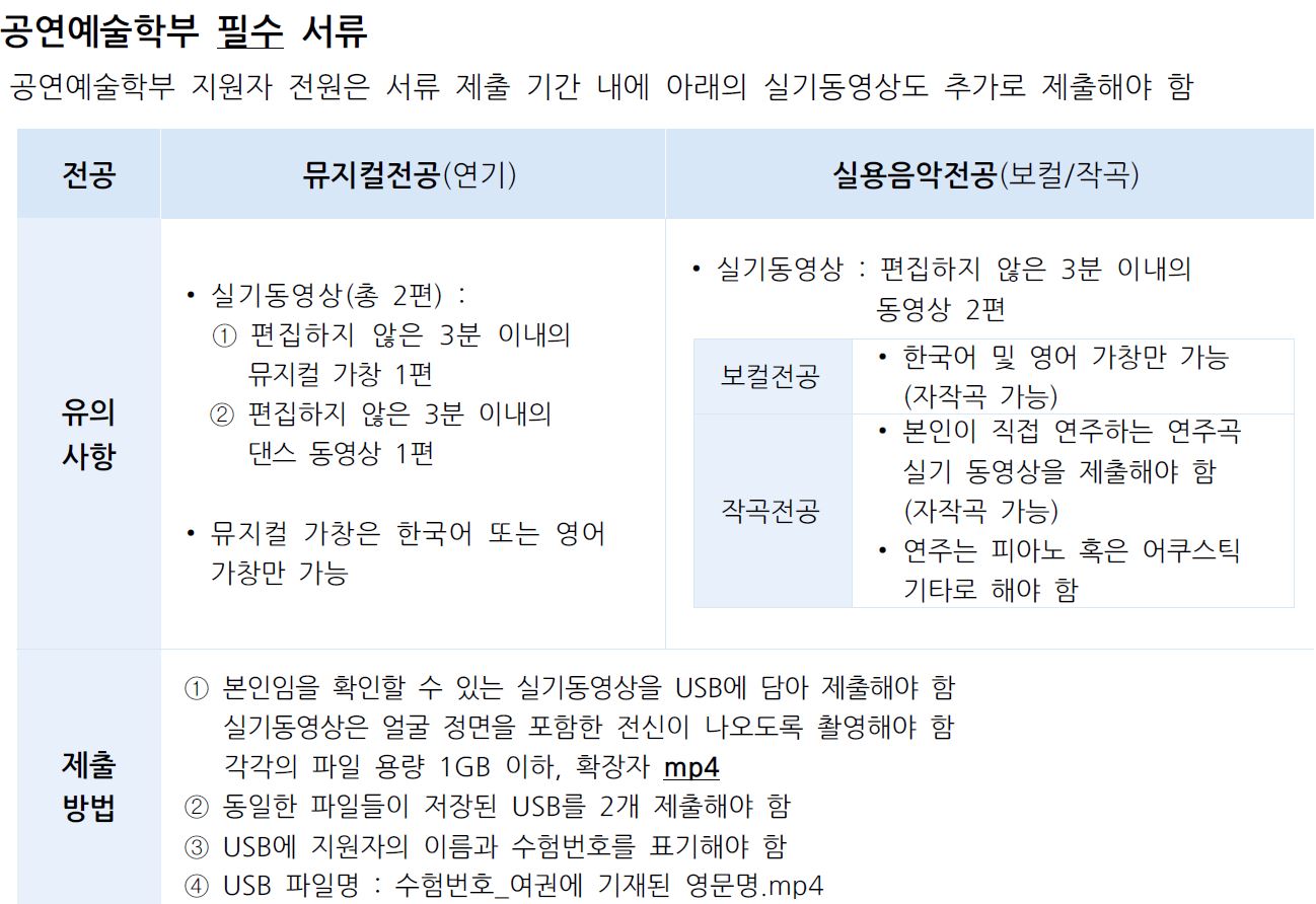 Hongik University Foreign Student Admission Required Documents_English Version 홍익대 외국인전형 제출서류_영어본_07_제출서류.JPG