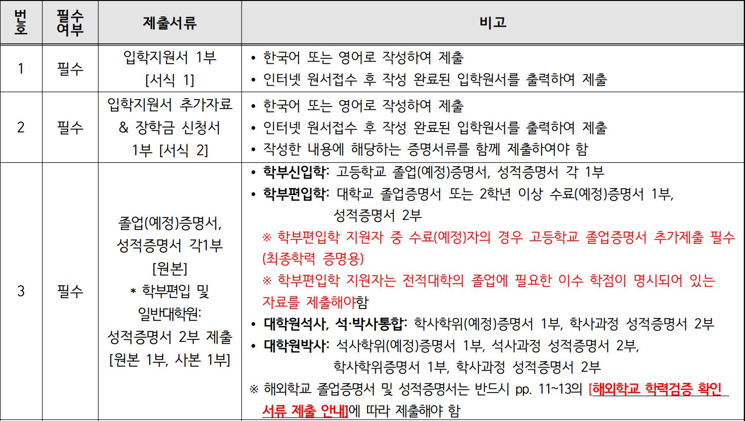 Ewha Womans University Foreign Student Admission Required Documents_English Version 이화여대 외국인전형 제출서류_영어본_01_제출서류.JPG