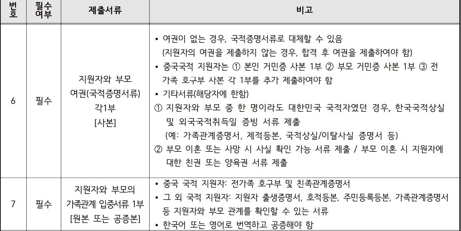 Ewha Womans University Foreign Student Admission Required Documents_English Version 이화여대 외국인전형 제출서류_영어본_05_제출서류.JPG