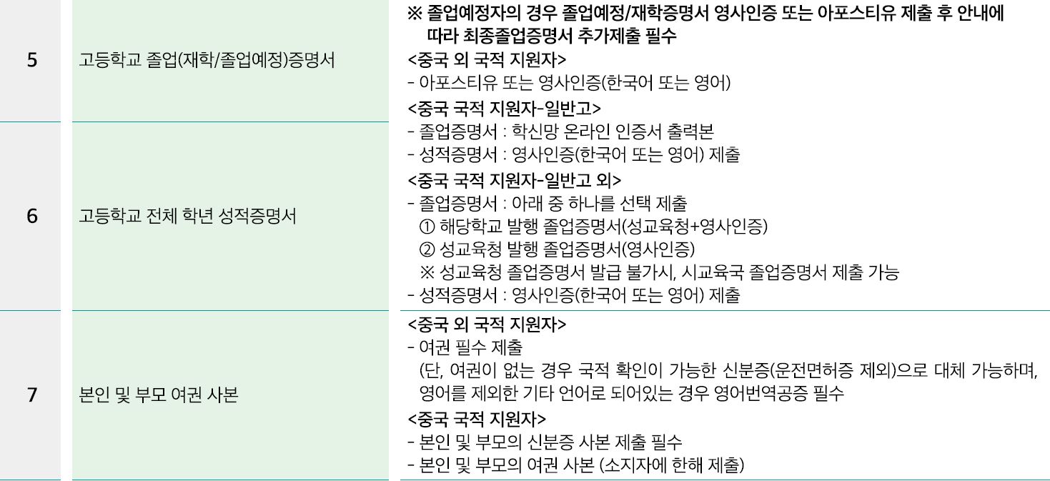 Hanyang University Foreign Student Admission Required Documents_English Version 한양대 외국인전형 제출서류_영어본_02_제출서류.JPG