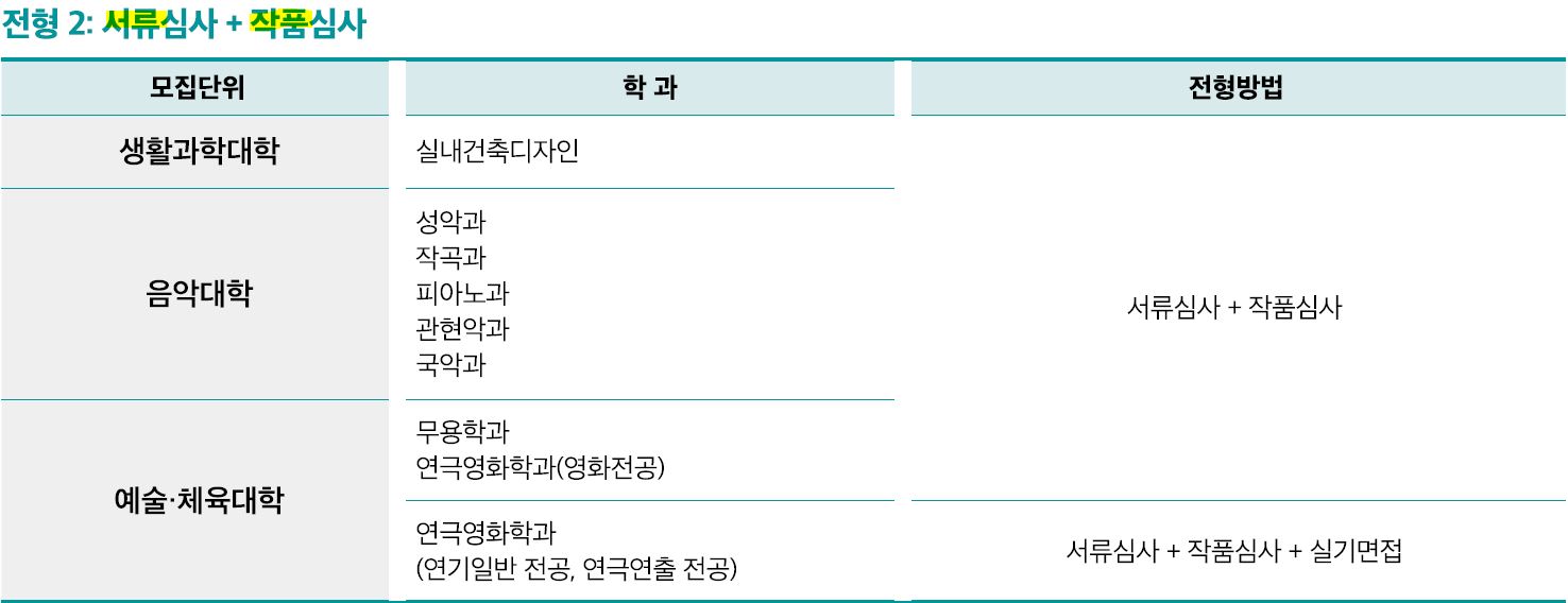 Hanyang University Foreign Student Admission Factors_English Version 한양대 외국인전형 전형방법_영어본_02_전형방법.JPG