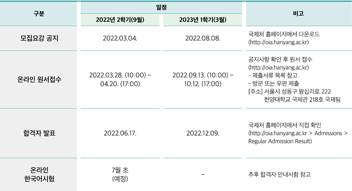 Hanyang University Foreign Student Admission Unit Eligibility Schedule_English Version 한양대 외국인전형 모집단위 지원자격 전형일정_한글본_07_전형일정.JPG