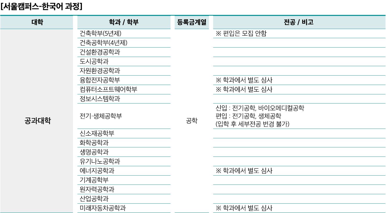 Hanyang University Foreign Student Admission Unit Eligibility Schedule_English Version 한양대 외국인전형 모집단위 지원자격 전형일정_한글본_01_모집단위.JPG