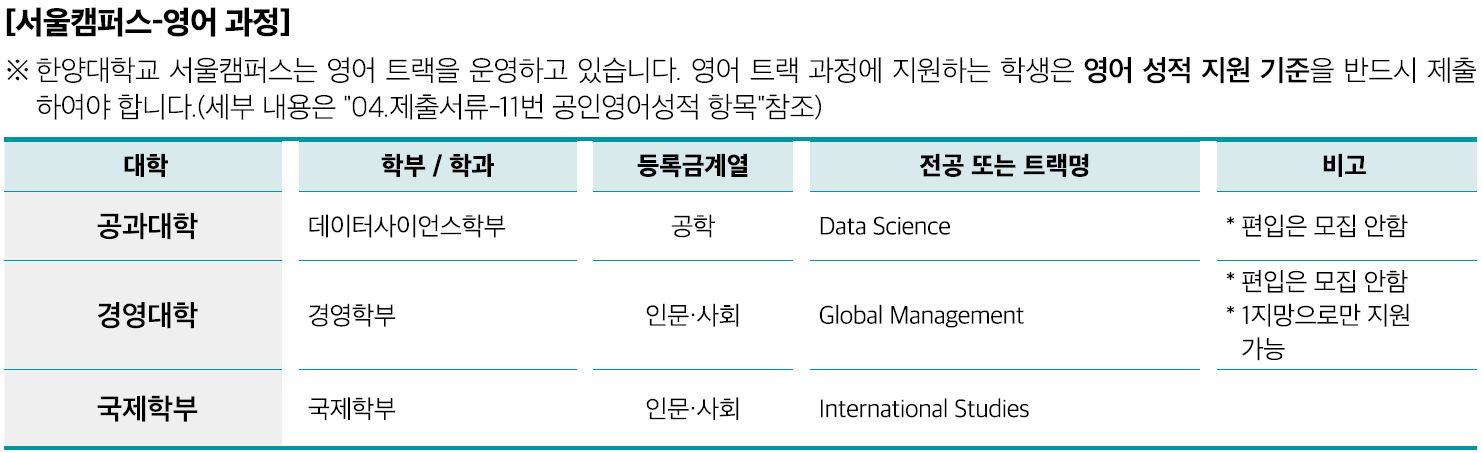 Hanyang University Foreign Student Admission Unit Eligibility Schedule_English Version 한양대 외국인전형 모집단위 지원자격 전형일정_한글본_04_모집단위.JPG