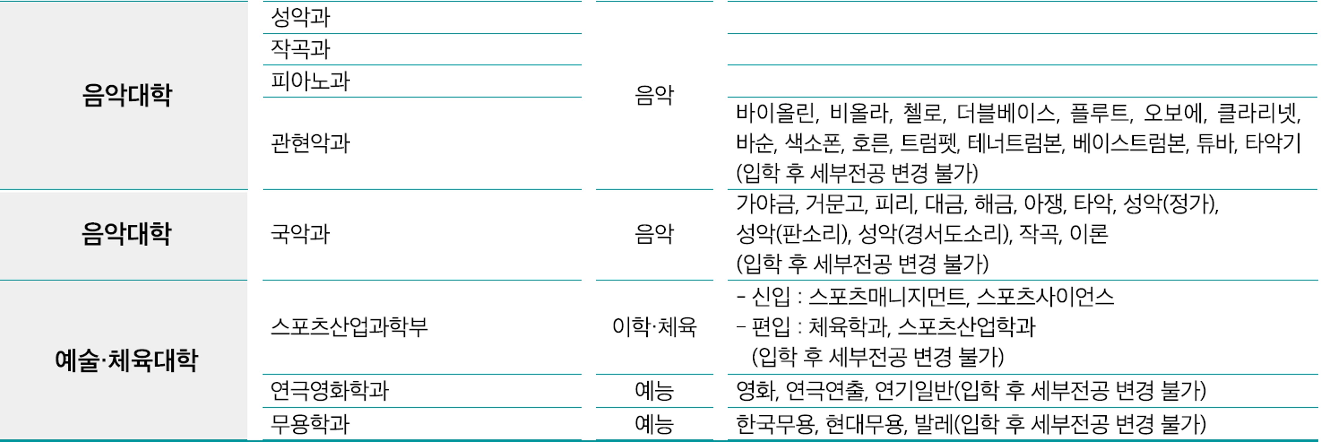 Hanyang University Foreign Student Admission Unit Eligibility Schedule_English Version 한양대 외국인전형 모집단위 지원자격 전형일정_한글본_03_모집단위.jpg