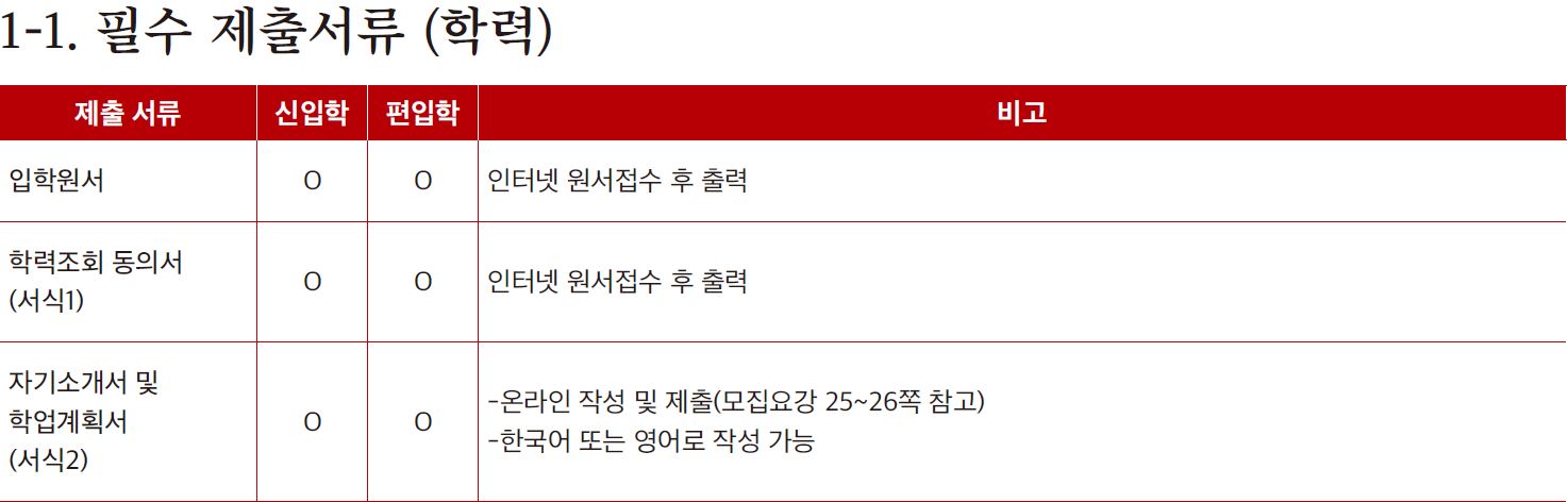 Sogang University Foreign Student Admission Required Documents_English Version 서강대 외국인전형 제출서류_영어본_01_제출서류.JPG