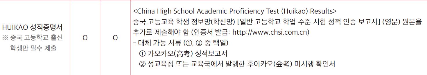 Sogang University Foreign Student Admission Required Documents_English Version 서강대 외국인전형 제출서류_영어본_04_제출서류.JPG