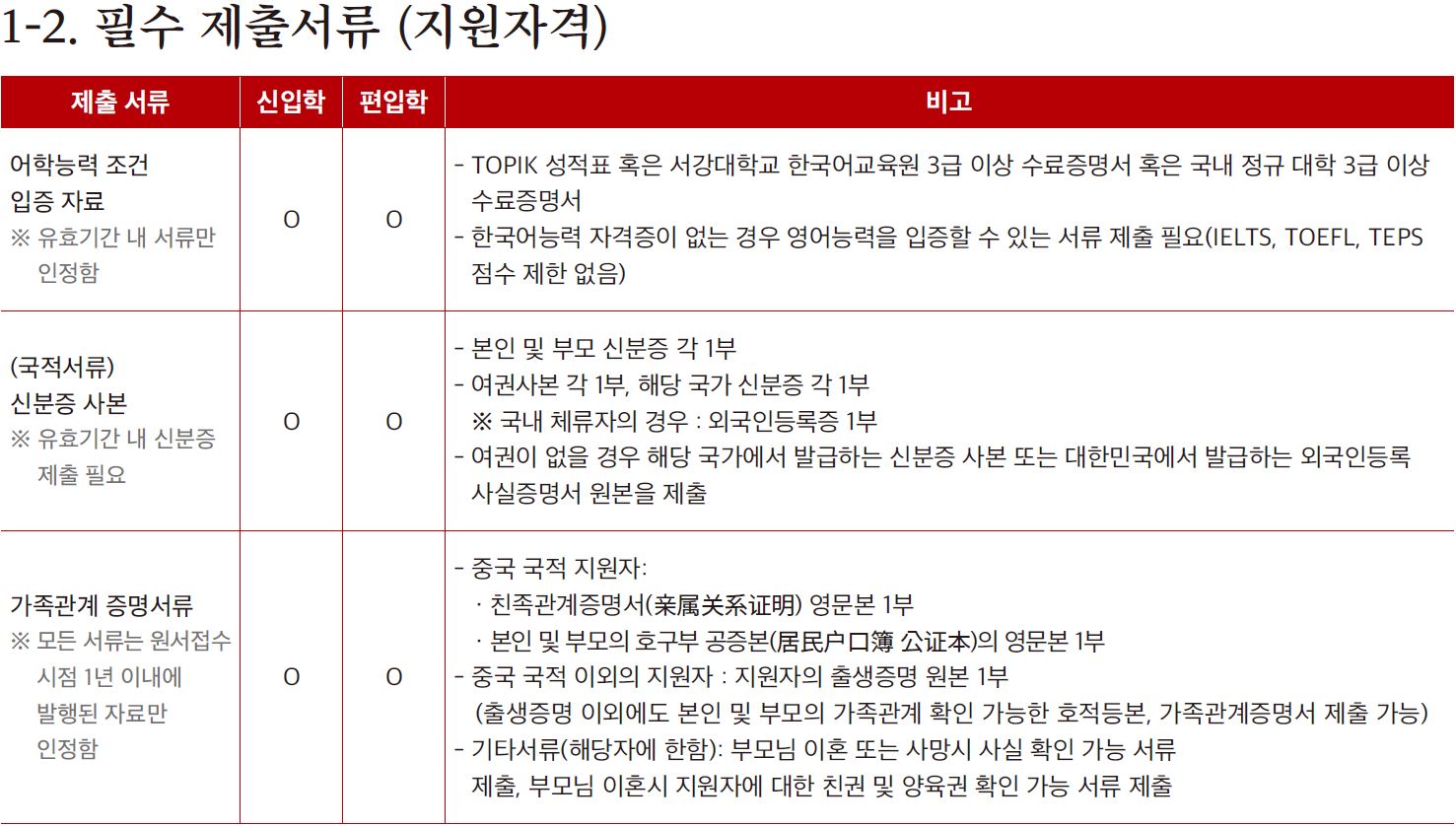 Sogang University Foreign Student Admission Required Documents_English Version 서강대 외국인전형 제출서류_영어본_07_제출서류.JPG