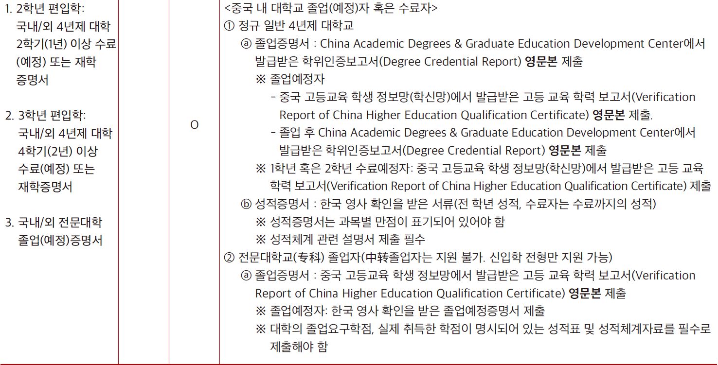 Sogang University Foreign Student Admission Required Documents_English Version 서강대 외국인전형 제출서류_영어본_06_제출서류.JPG