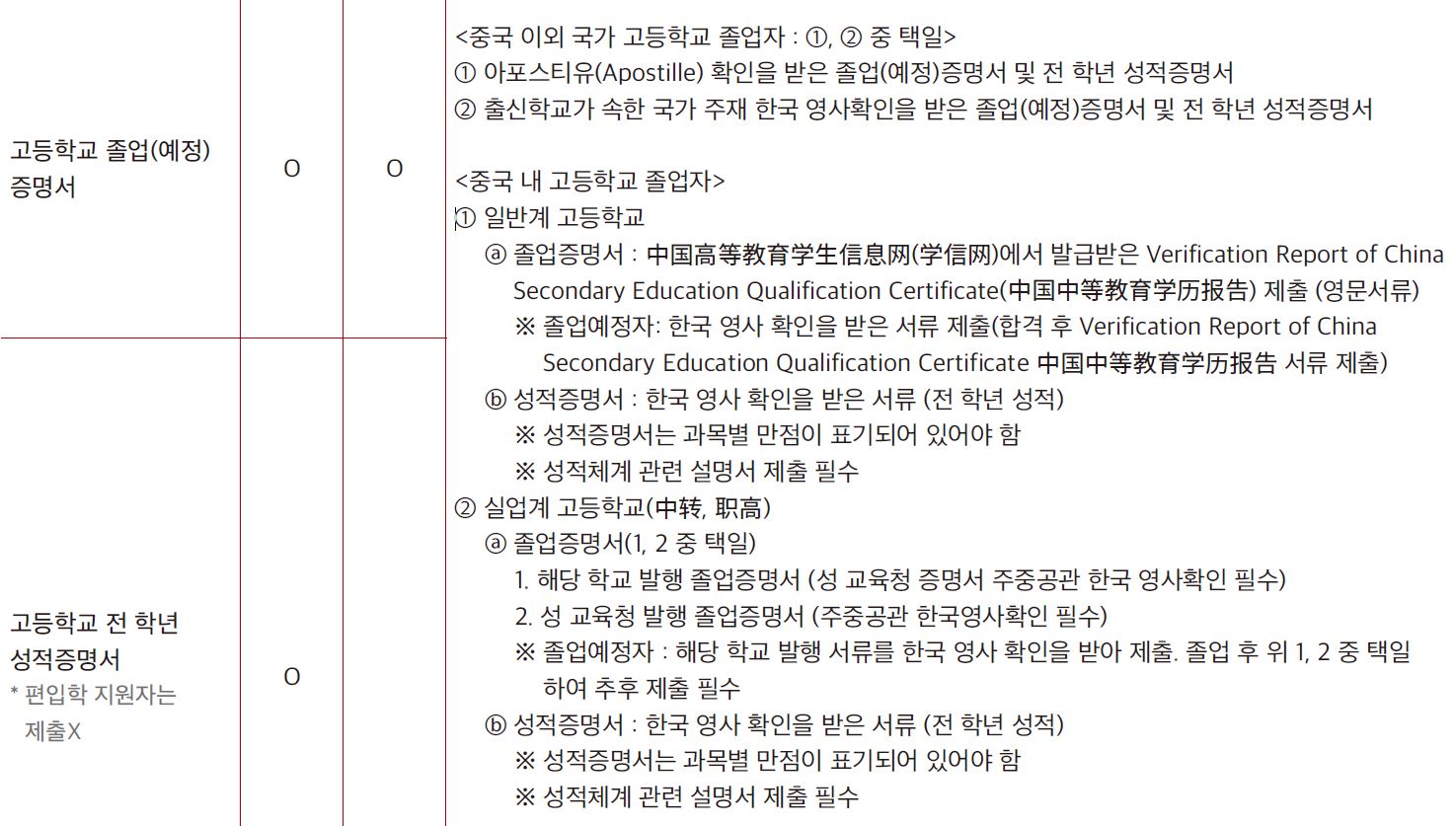 Sogang University Foreign Student Admission Required Documents_English Version 서강대 외국인전형 제출서류_영어본_02_제출서류.JPG