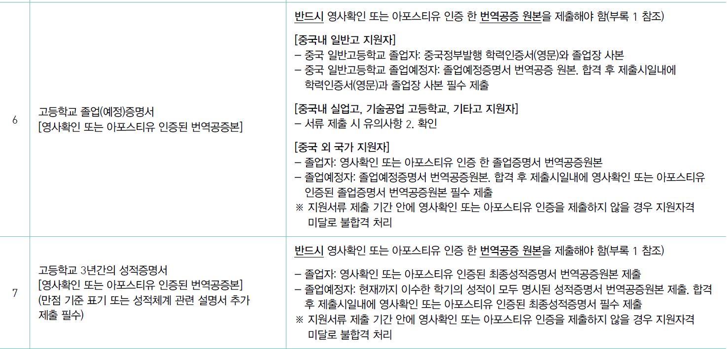 Kyung Hee University Foreign Student Admission Required Documents_English Version 경희대 외국인전형 제출서류_영어본_02_제출서류.JPG