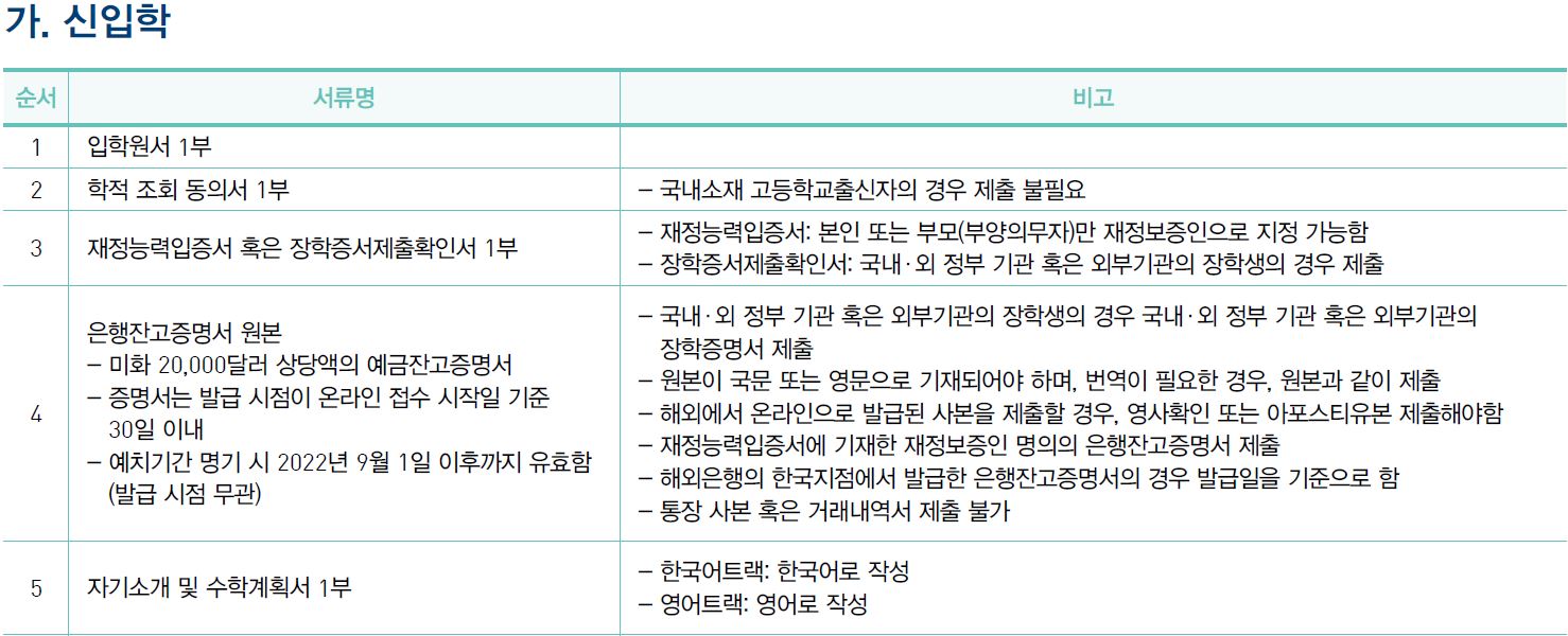 Kyung Hee University Foreign Student Admission Required Documents_English Version 경희대 외국인전형 제출서류_영어본_01_제출서류.JPG