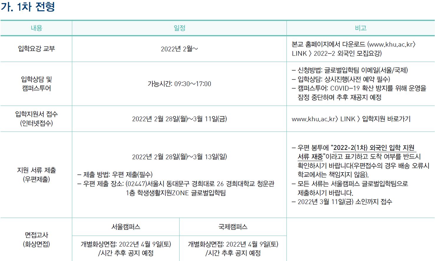 Kyung Hee University Foreign Student Admission Unit Eligibility Schedule_English Version 경희대 외국인전형 모집단위 지원자격 전형일정_영어본_09_전형일정_1차전형.JPG