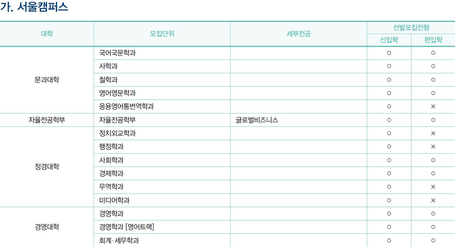 Kyung Hee University Foreign Student Admission Unit Eligibility Schedule_English Version 경희대 외국인전형 모집단위 지원자격 전형일정_영어본_01_모집단위.JPG
