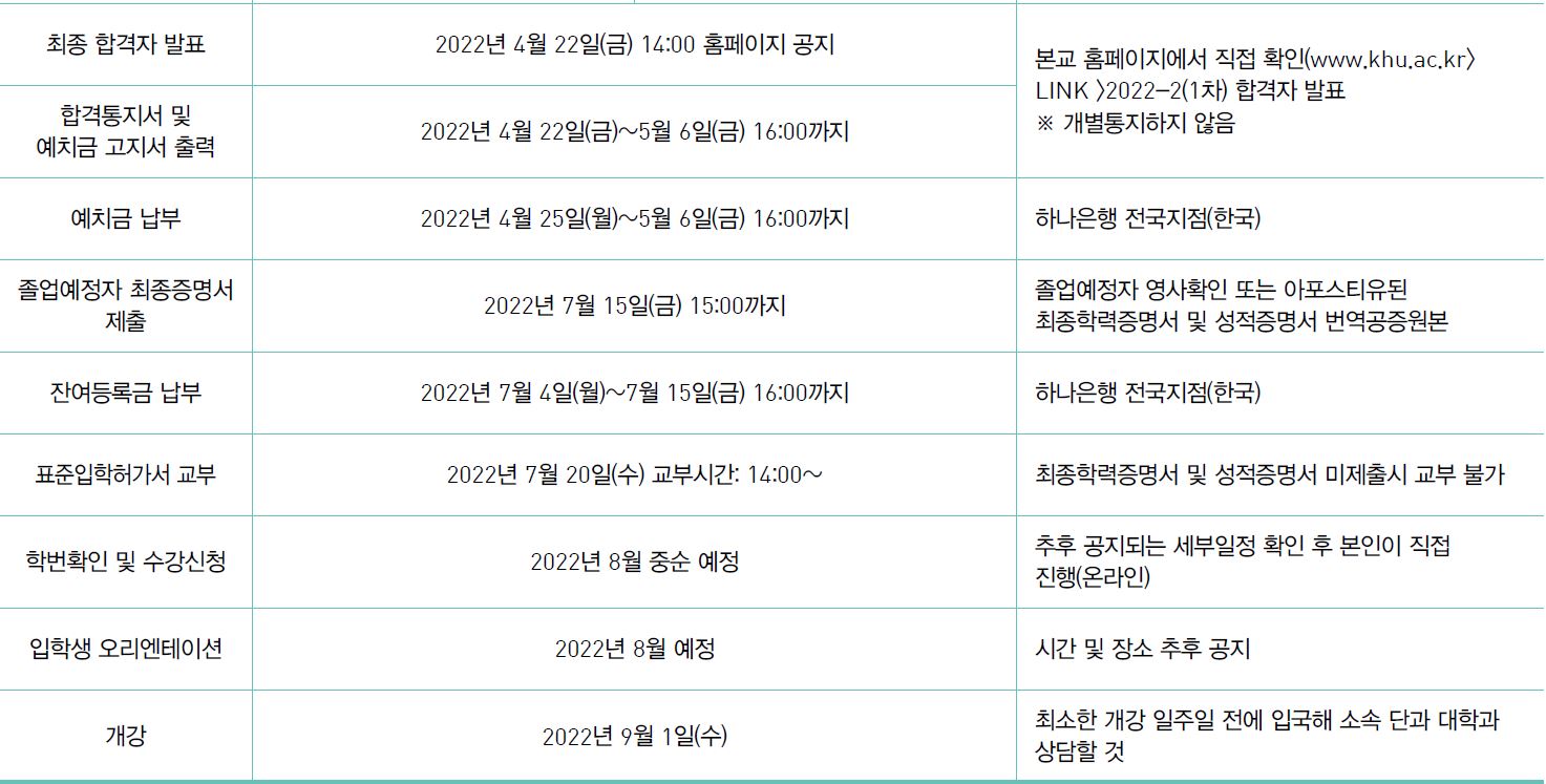 Kyung Hee University Foreign Student Admission Unit Eligibility Schedule_English Version 경희대 외국인전형 모집단위 지원자격 전형일정_영어본_10_전형일정_1차전형.JPG