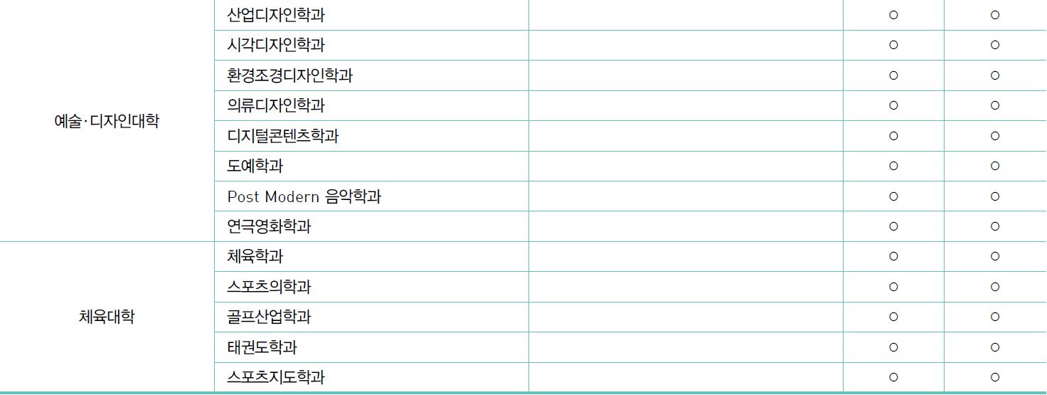 Kyung Hee University Foreign Student Admission Unit Eligibility Schedule_English Version 경희대 외국인전형 모집단위 지원자격 전형일정_영어본_05_모집단위.JPG