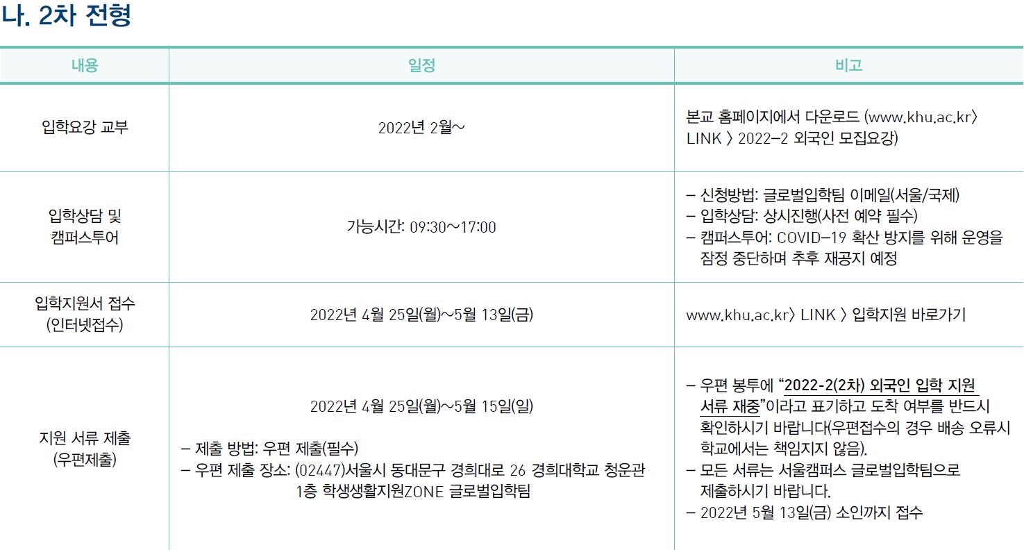 Kyung Hee University Foreign Student Admission Unit Eligibility Schedule_English Version 경희대 외국인전형 모집단위 지원자격 전형일정_영어본_11_전형일정_2차전형.JPG