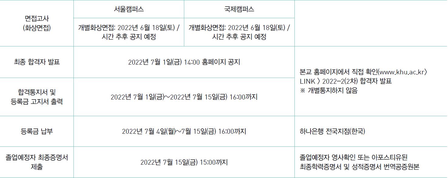 Kyung Hee University Foreign Student Admission Unit Eligibility Schedule_English Version 경희대 외국인전형 모집단위 지원자격 전형일정_영어본_12_전형일정_2차전형.JPG