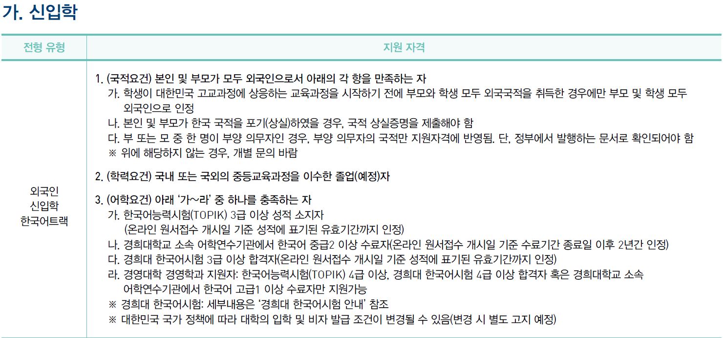 Kyung Hee University Foreign Student Admission Unit Eligibility Schedule_English Version 경희대 외국인전형 모집단위 지원자격 전형일정_영어본_06_지원자격.JPG