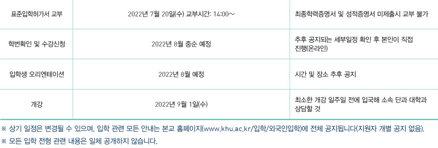 Kyung Hee University Foreign Student Admission Unit Eligibility Schedule_English Version 경희대 외국인전형 모집단위 지원자격 전형일정_영어본_13_전형일정_2차전형.JPG