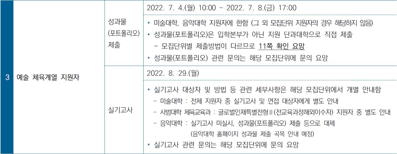 Seoul National University Global Talent Special Admission 1 Recruitment Unit Eligibility Admission Schedule_서울대 외국인전형 글로벌인재특별전형1 모집단위 지원자격 전형일정_영어본_07_전형일정.JPG