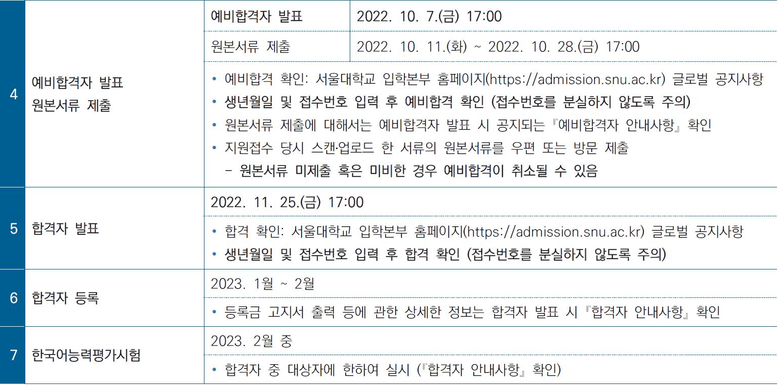 Seoul National University Global Talent Special Admission 1 Recruitment Unit Eligibility Admission Schedule_서울대 외국인전형 글로벌인재특별전형1 모집단위 지원자격 전형일정_영어본_08_전형일정.JPG