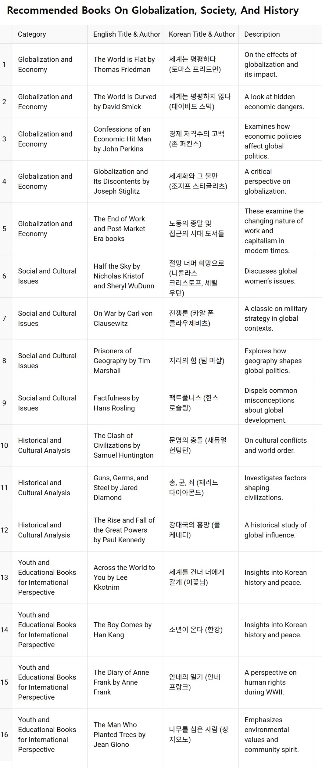 국제학부도서추천목록.jpg